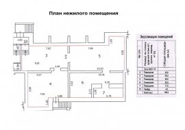 Технический план помещения Технический план в Волоколамске и Волоколамском районе