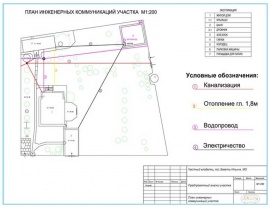 Технический план коммуникаций Технический план в Волоколамске и Волоколамском районе