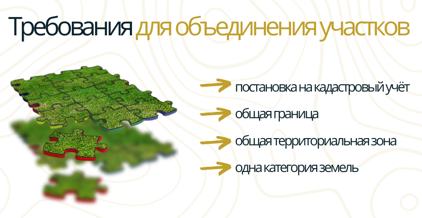 Требования к участкам для объединения в Волоколамске и Волоколамском районе
